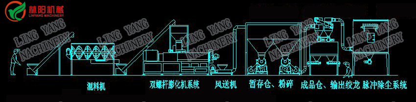 预糊化淀粉的各项技术指标是什么！(图1)